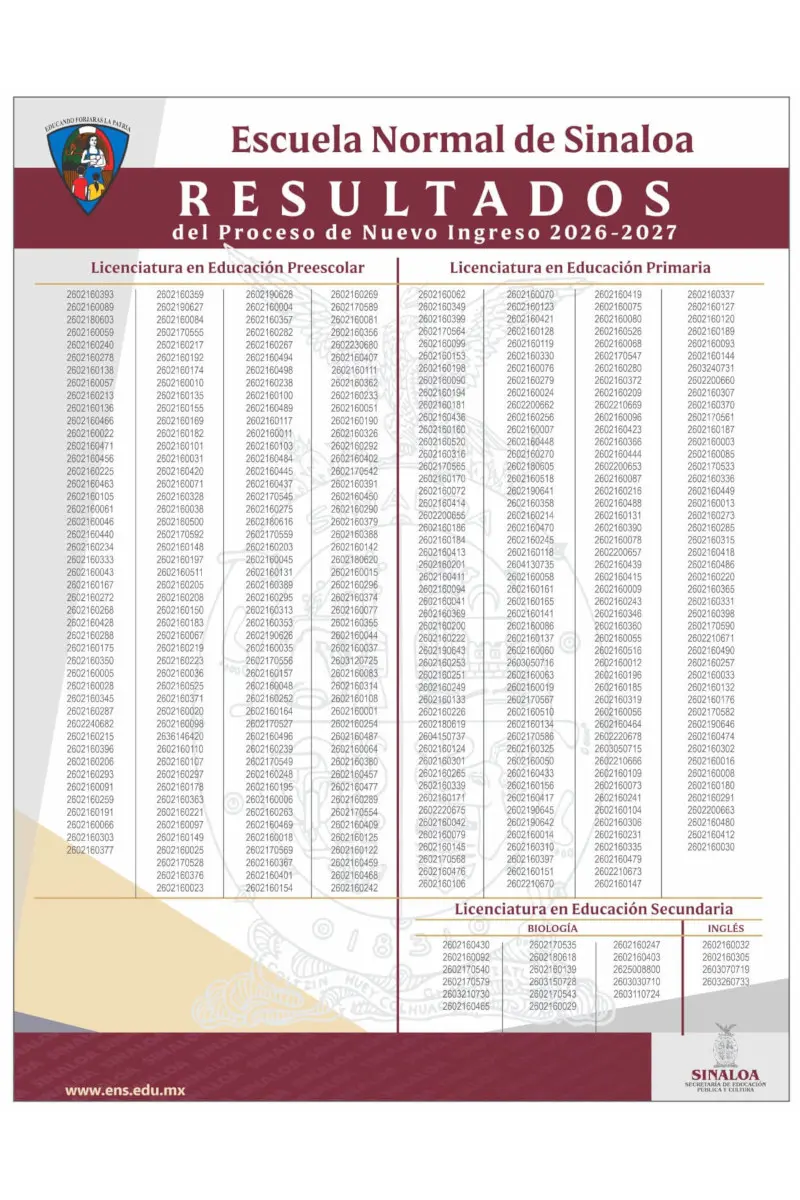 Resultados del proceso de nuevo ingreso 2026-2027